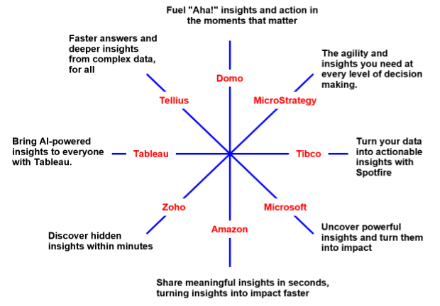 competitive map